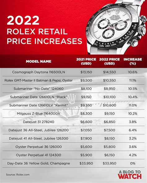 how much do rolex watches cost|rolex australia price list 2023.